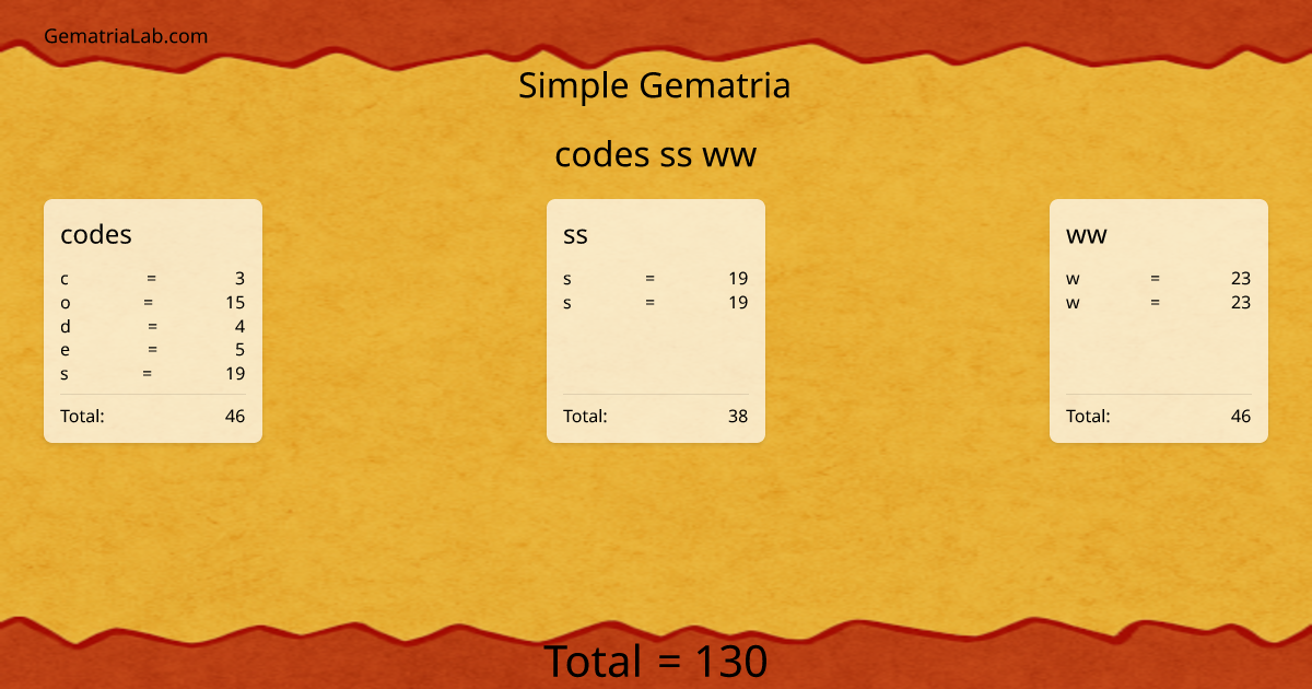 codes ss ww in simple Gematria